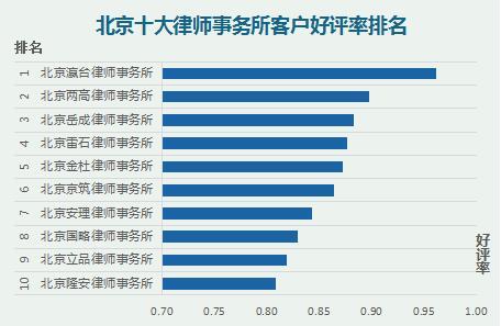 香港律师事务所排名_香港律师事务所效果图