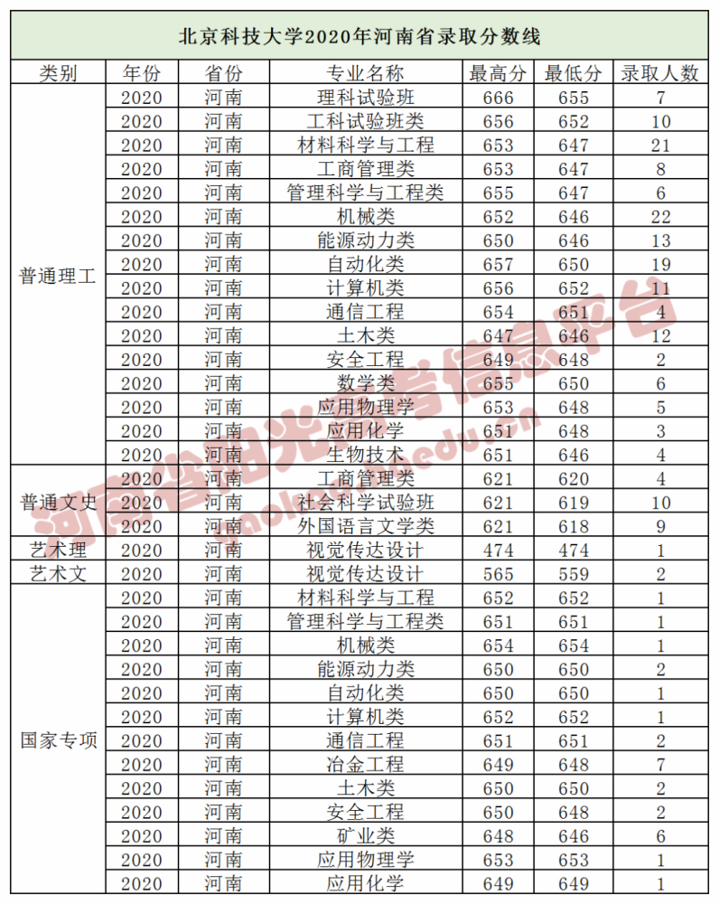 北京工商大学排名_北京工商大学宿舍(2)