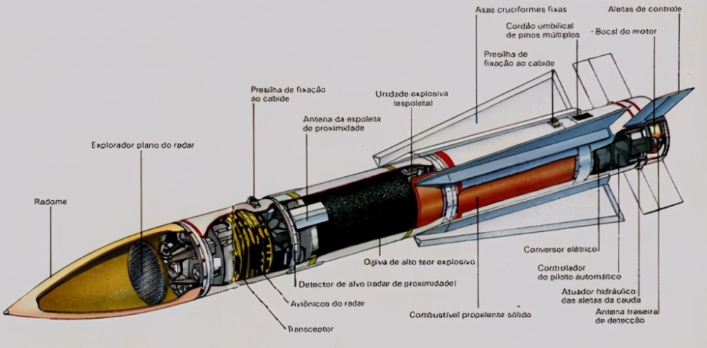 全球最快的五款空空导弹,俄罗斯占据三席,最高速度可达到6马赫