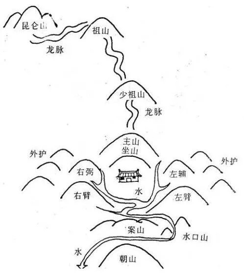 南方广大地区的坟墓,为什么会修成太师椅的形状