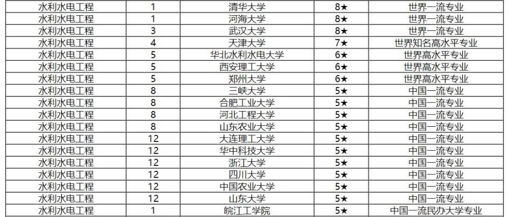 水利专业排名_水利行业专业资质图片