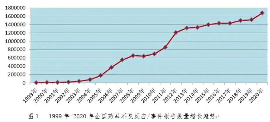 2020年全国药品不良反应报告超160万份