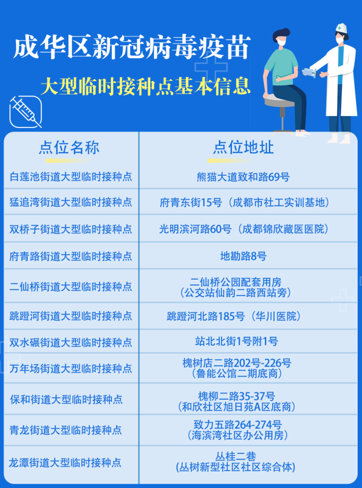 成华区新冠病毒疫苗接种点位及注意事项请查收