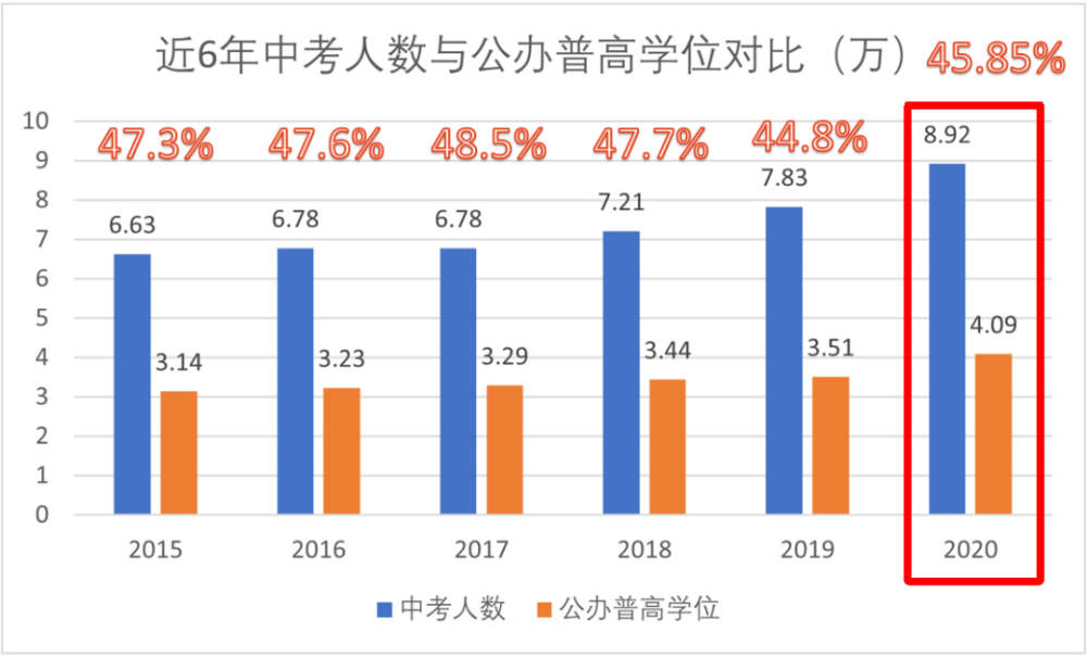 湖北多少人口2021_2021年出生人口有多少(3)