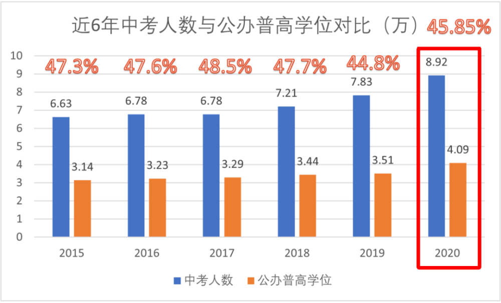 2021春节深圳人口_深圳地铁图2021(3)