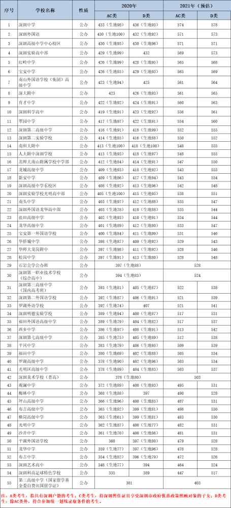 2021年深户人口_2021年人口图(2)