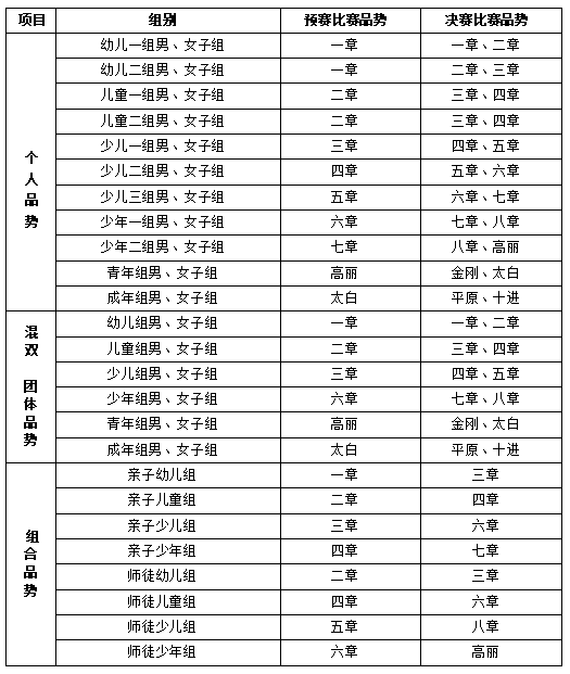 2021年"大满贯电子护具杯"广西大众跆拳道锦标赛竞赛