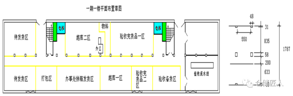 如何成为一名优秀的仓库管理人才?(从思维到实践)