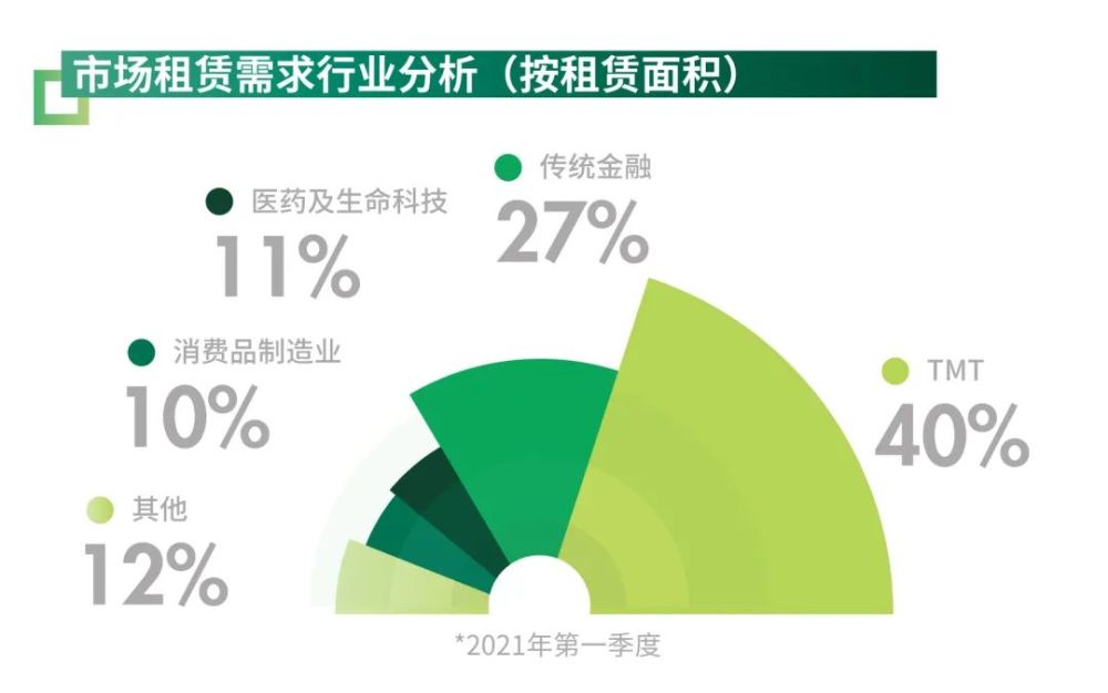 2021上海第一季度GDP(3)