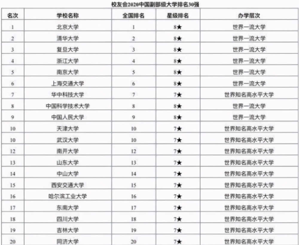 上海交大世界大学排名_上海交大