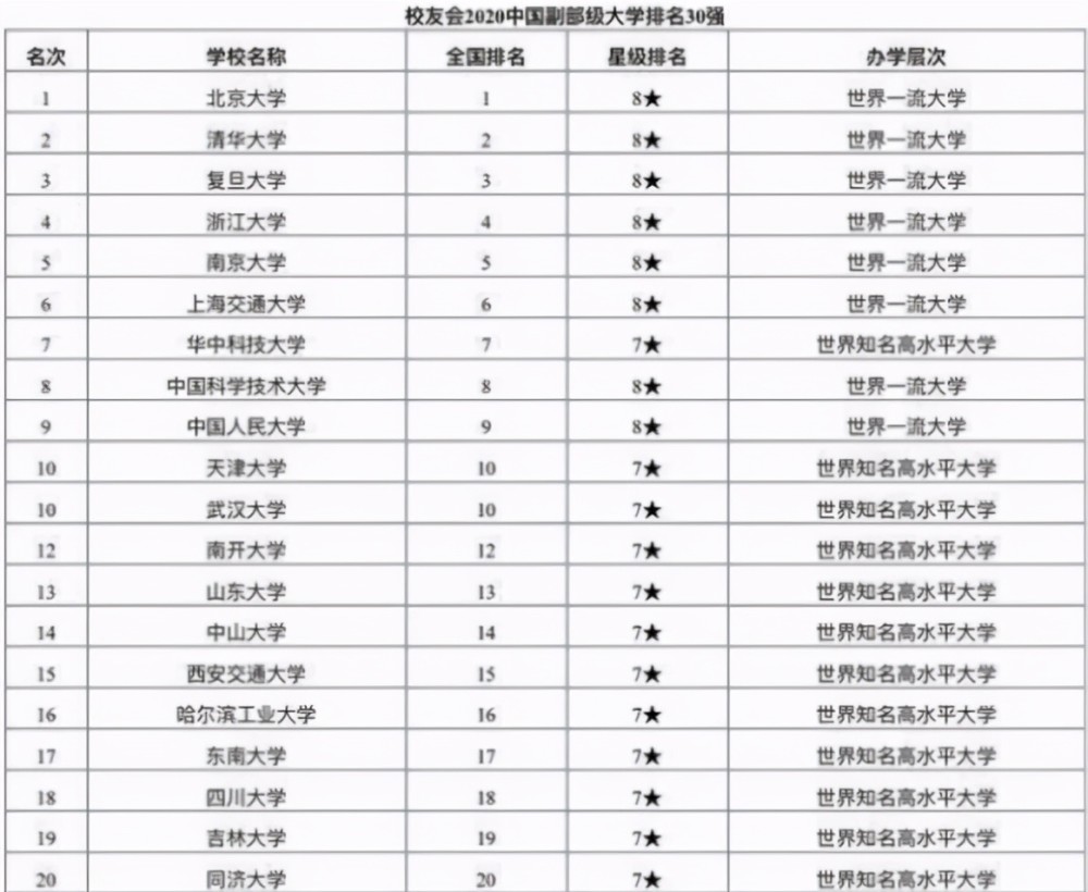 吉林大学排名_吉林三本大学排名