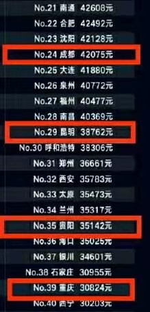 重庆的人均收入_小康家庭人均收入标准