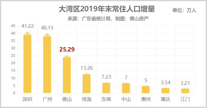 影响gdp最重要的因素是什么_一季度GDP增速6.4 ,中国经济见底回升(2)