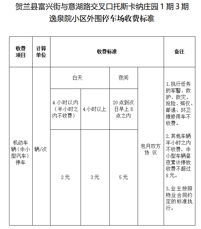 二,贺兰县富兴街与意湖路交叉口托斯卡纳庄园1期3期逸泉院小区外围