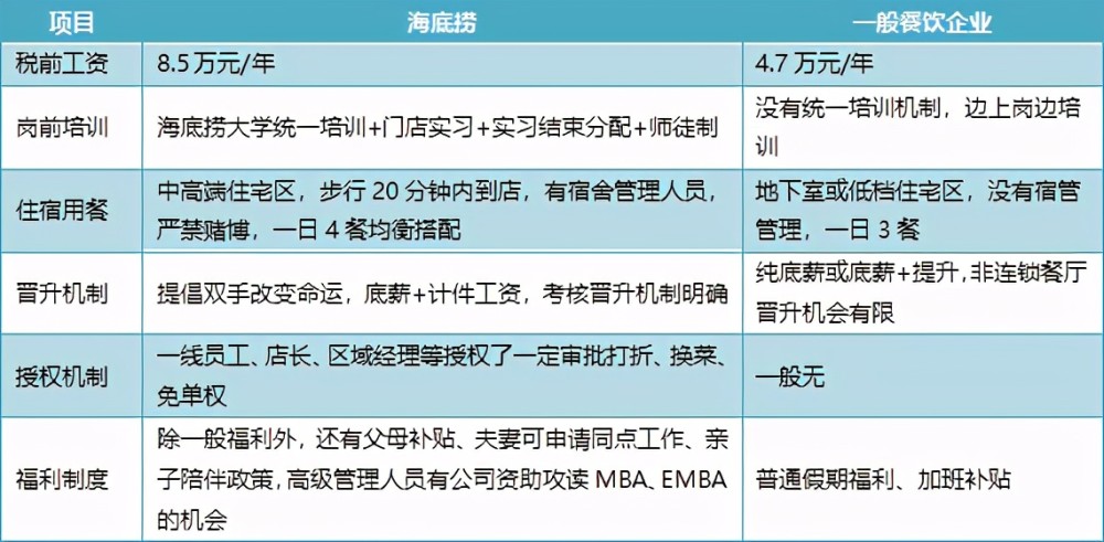 为何海底捞的员工如此敬业深度解析海底捞的用人秘诀