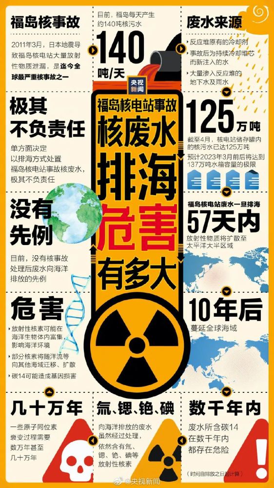 日本政府正式决定:倾倒百万吨核废水入海,人类或将面临"灭顶之灾"!