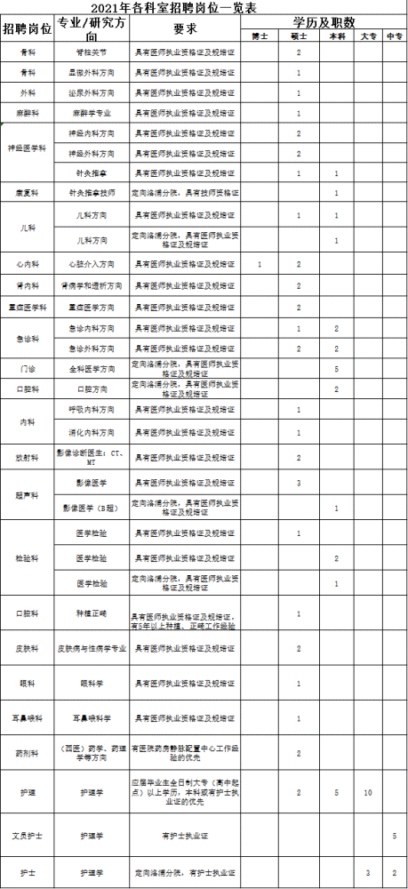科区人口普查科电话是多少_人口普查图片