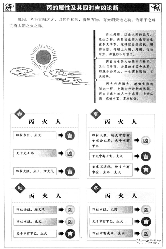 【滴天髓】——天干丙火|地支|辛金|滴天髓|天干|木生