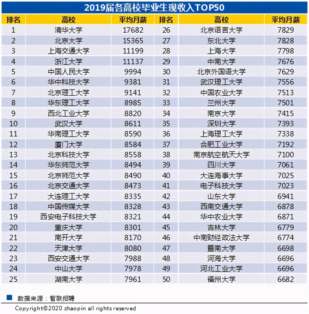 2020吴姓站全国多少人口_利津县多少人口(3)