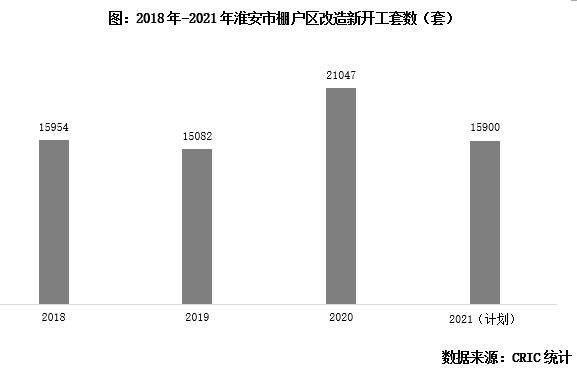 淮安人均可支配收入_人均可支配收入(2)