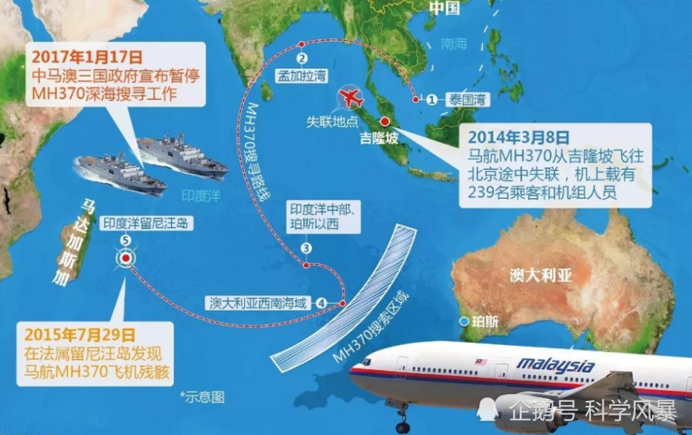 马航mh370失联真相美国军方远程控制劫持到美军的军事基地