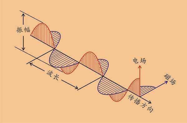 电磁波的频率存在上限吗