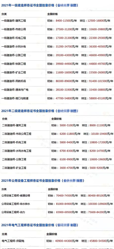 证书挂靠价格排名(2)