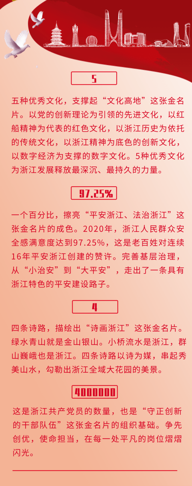 浙江的9张"金名片"分别是什么?6个小故事解读浙江蝶变