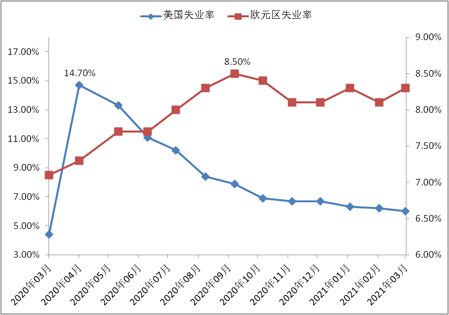 2017年中国宏观经济运行与总量_2021年宏观经济图(2)