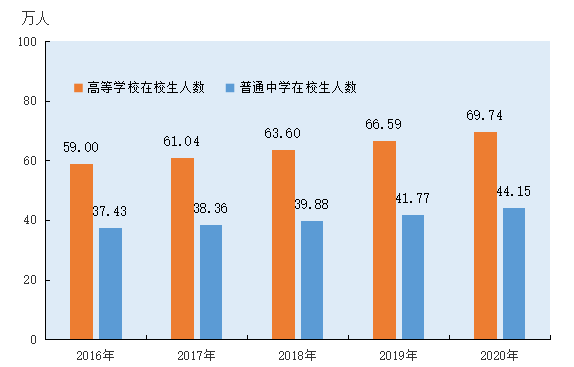 长沙常驻人口有多少_长沙常住人口数量变化,2016年后开始迅速增加,年均增长