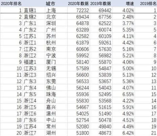 最新长沙2020常住人口数_长沙人口热力图