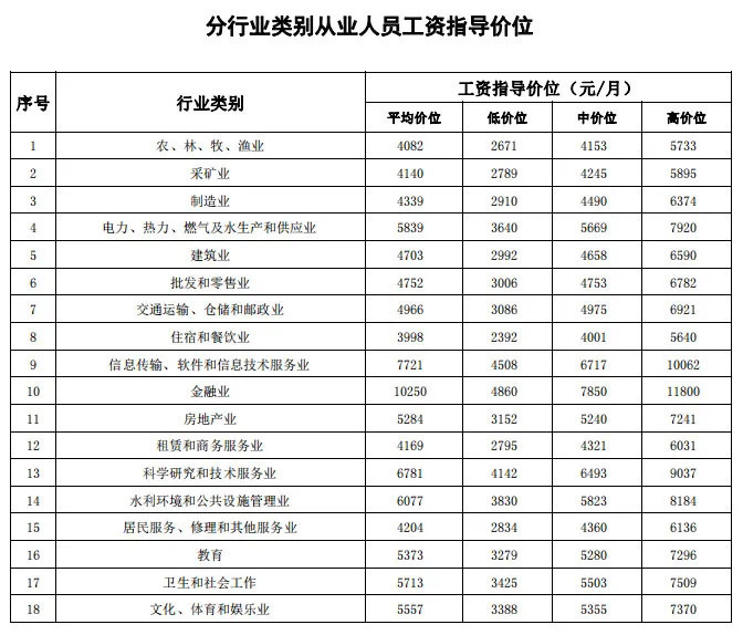 长沙总人口2020_5年后如果你还在长沙,你要将要面对的竟是这些