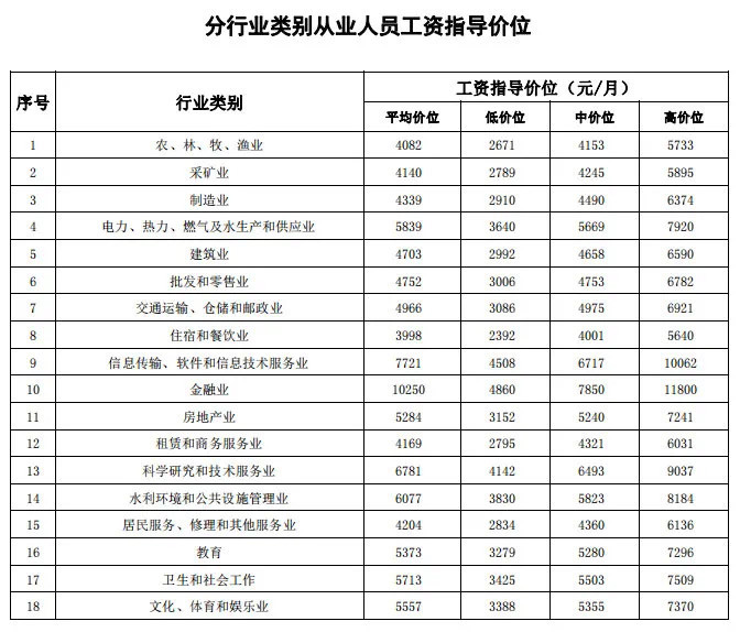 长沙新增人口2020_长沙人口分布图(3)