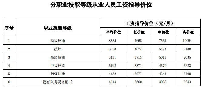 长沙新增人口2020_长沙人口分布图(3)