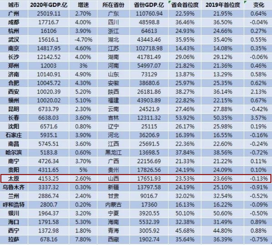 2020年长春经济总量_长春净月2020年规划图(3)