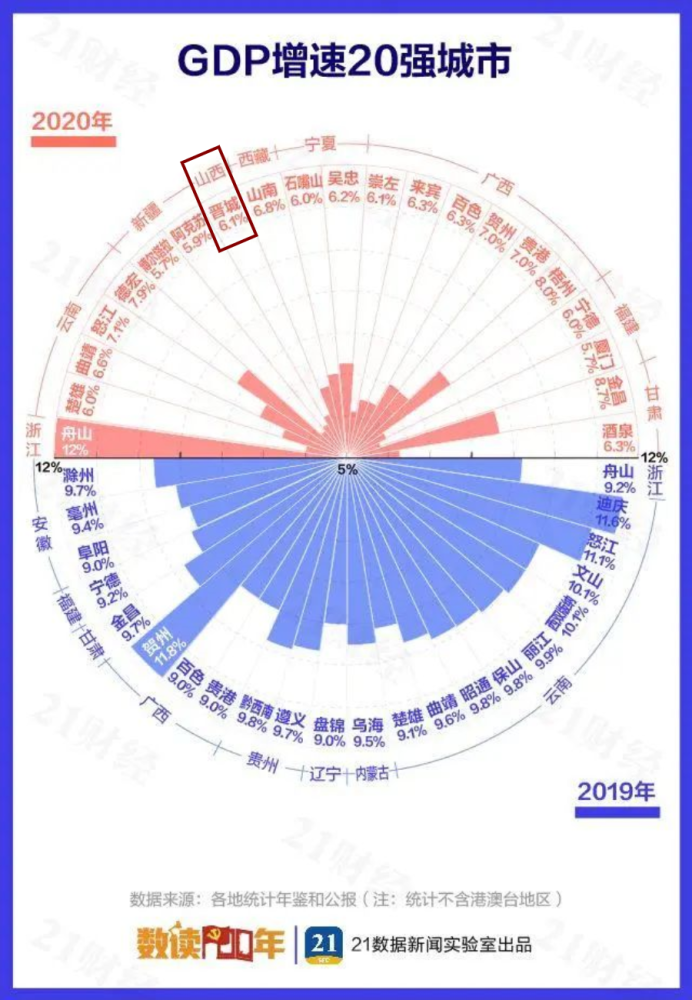 2021百强县gdp多少(3)