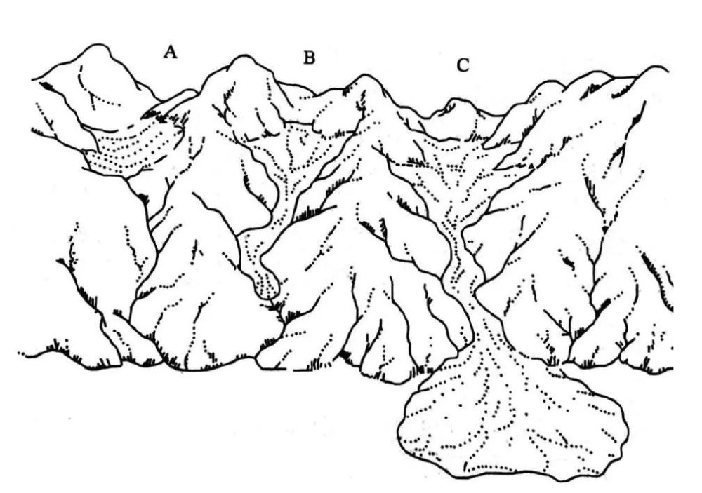 山岳冰川分类示意图(a-冰斗冰川b-山谷冰川c-山麓冰川)