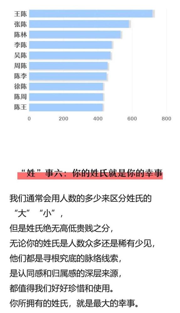 姓叶排名_姓叶的微信头像图片