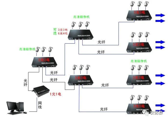 六种光纤网络监控摄像机安装懂技术不求人