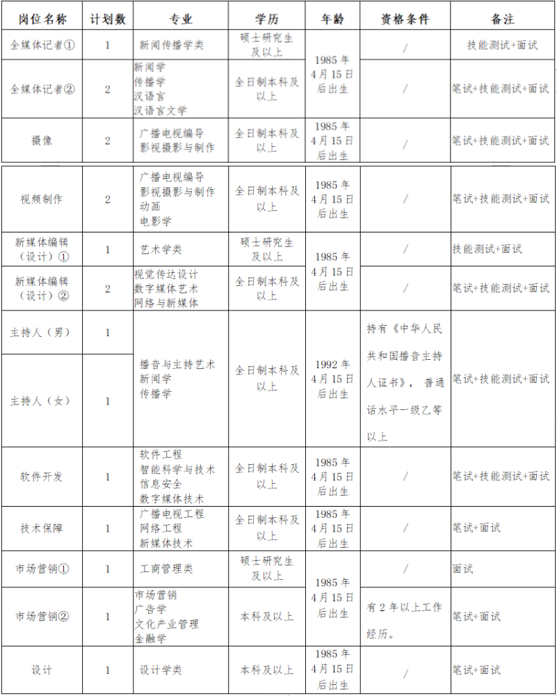 柯桥人口普查招聘_柯桥地铁一号线线路图