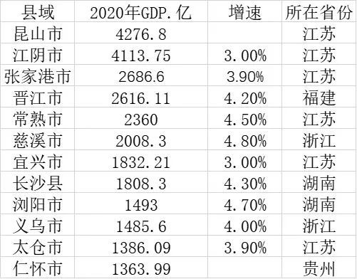 白酒占中国gdp多少_表情 占中国GDP三分之一的数字经济是什么 表情(3)