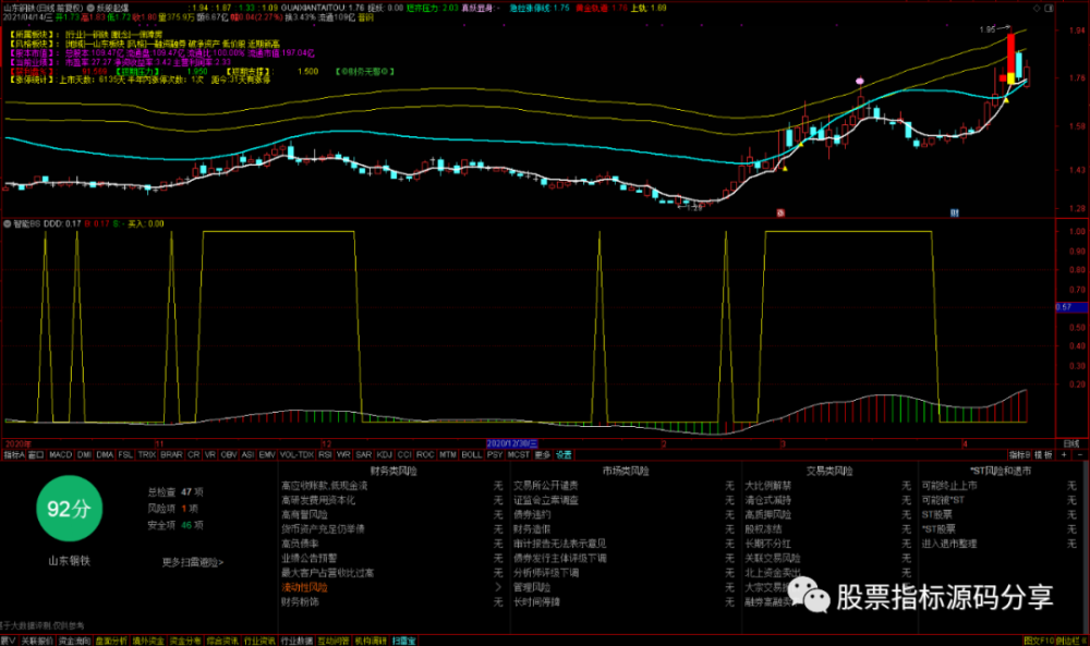 通达信妖股起爆主图指标公式