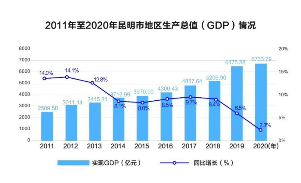 凤冈的GDP