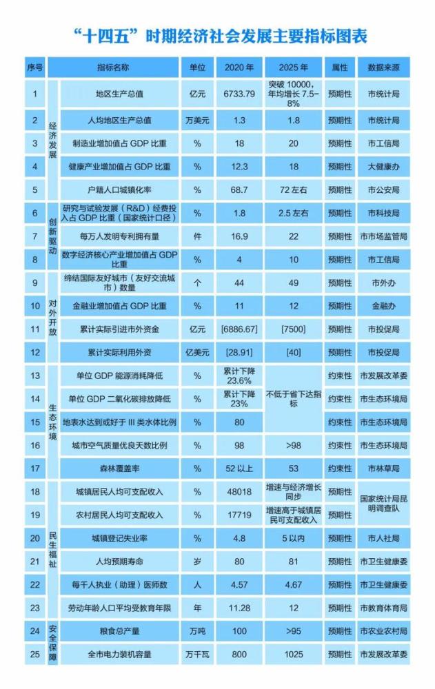 十四五国家GDP计划_汪涛 十四五 规划预计进一步淡化GDP增长目标(3)