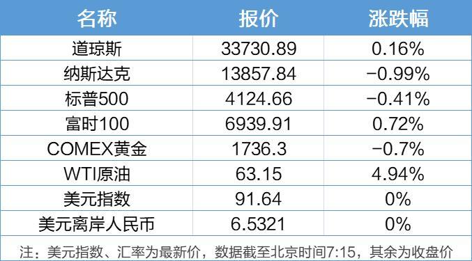 人口普查2019结果公布_人口普查2021公布结果(3)