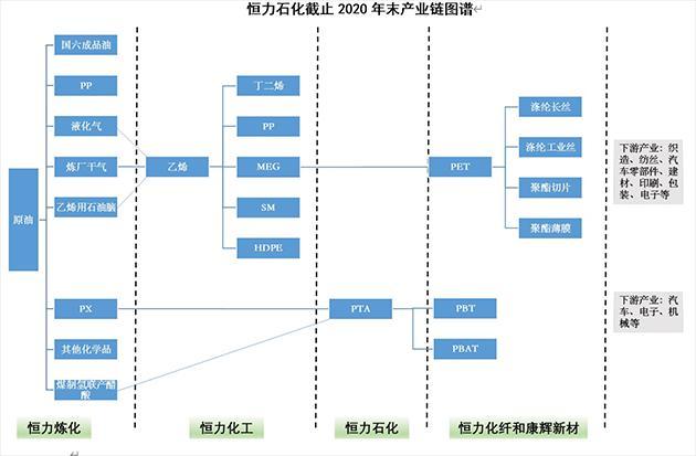 恒力石化2020年gdp_恒力石化 2020年一季度归母净利润同比翻3倍,约为21.4亿元