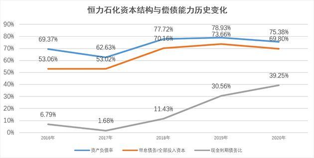 恒力石化2020年gdp_恒力石化 2020年一季度归母净利润同比翻3倍,约为21.4亿元