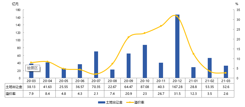 土地能承载的人口数指什么_c1驾照能开什么车图片(3)