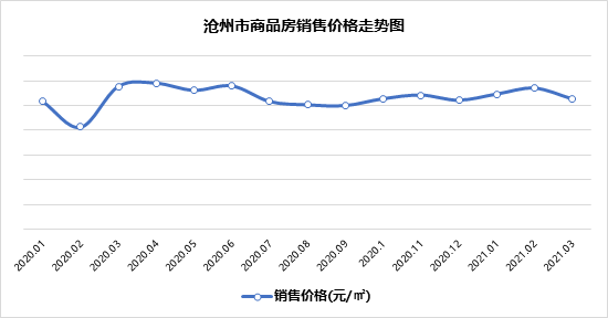 2021沧州gdp(3)
