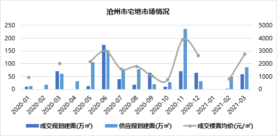 临淄区gdp含齐鲁石化吗_临淄区人民政府 统计数据 2017年临淄区国民经济和社会发展统计公报(3)